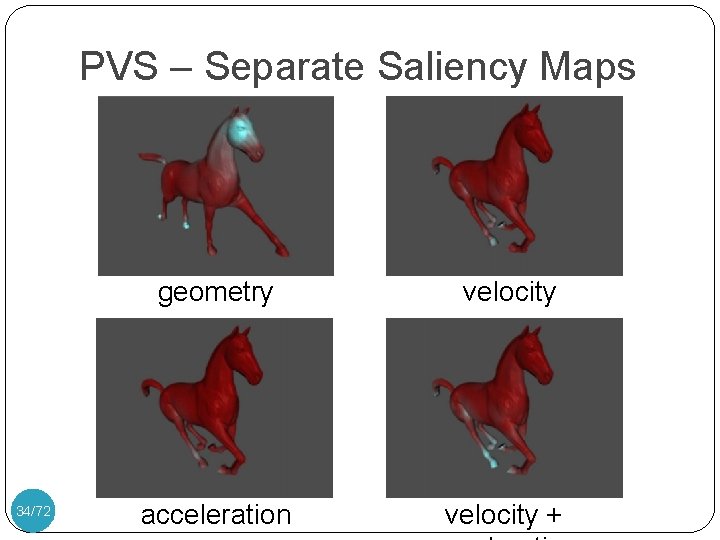 PVS – Separate Saliency Maps 34/72 geometry velocity acceleration velocity + 