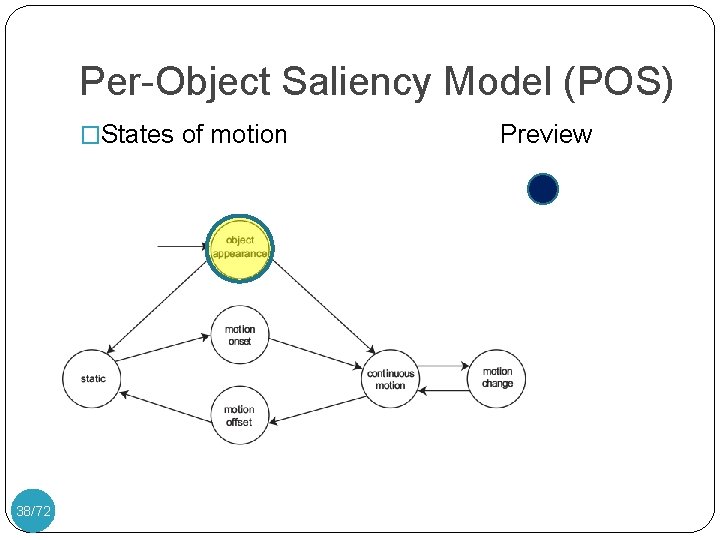 Per-Object Saliency Model (POS) �States of motion 38/72 Preview 