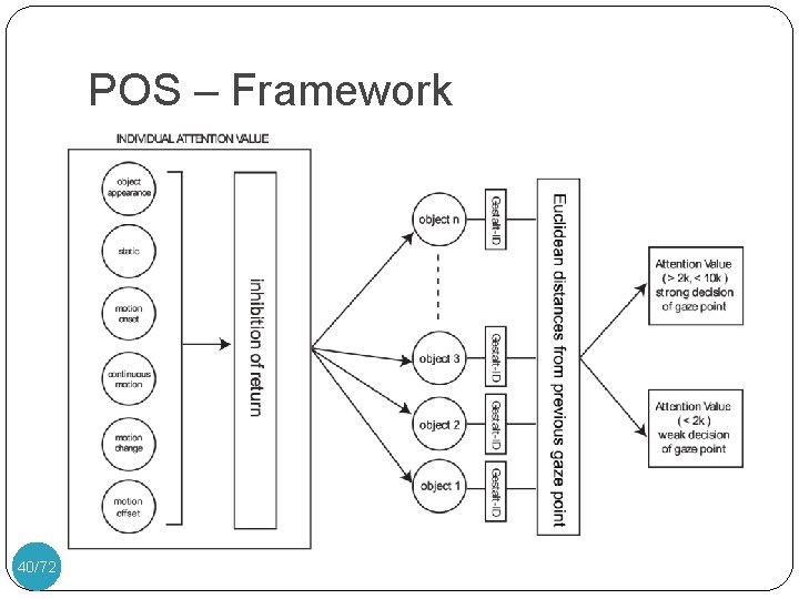 POS – Framework 40/72 