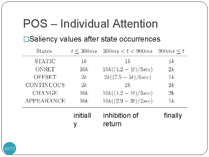 POS – Individual Attention �Saliency values after state occurrences initiall y 42/72 inhibition of