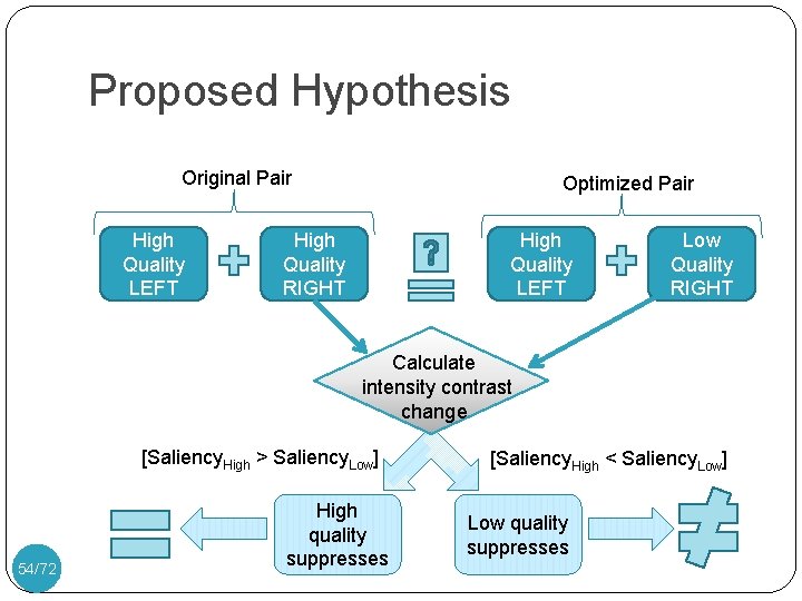 Proposed Hypothesis Original Pair High Quality LEFT Optimized Pair High Quality RIGHT High Quality