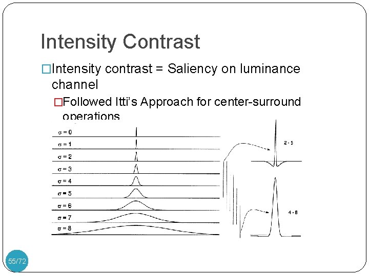 Intensity Contrast �Intensity contrast = Saliency on luminance channel �Followed Itti’s Approach for center-surround