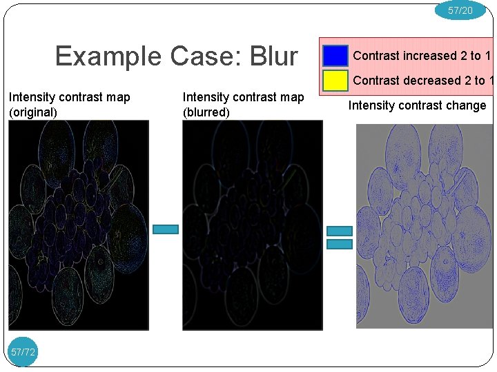 57/20 Example Case: Blur Contrast increased 2 to 1 Contrast decreased 2 to 1