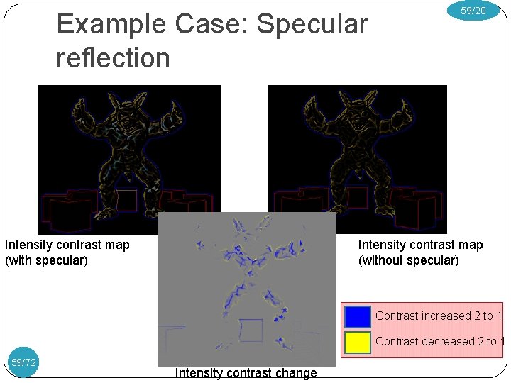 Example Case: Specular reflection Intensity contrast map (with specular) 59/20 Intensity contrast map (without