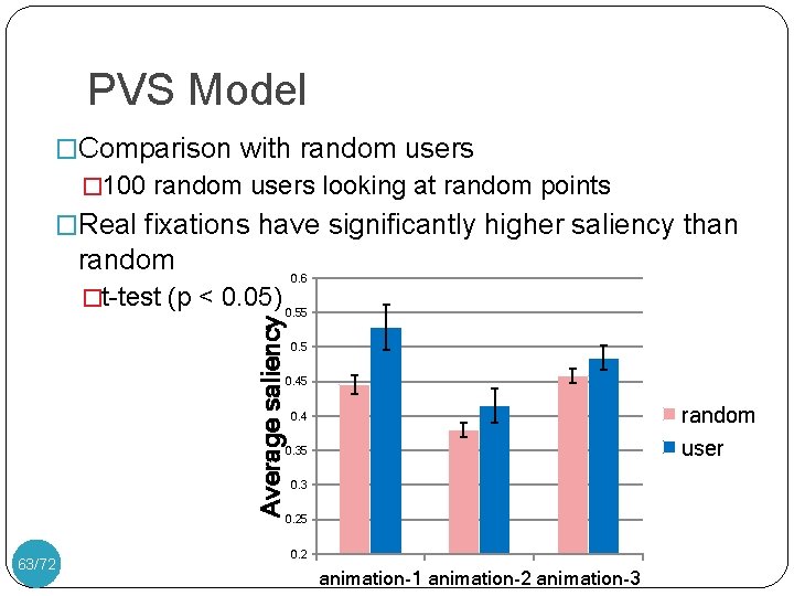PVS Model �Comparison with random users � 100 random users looking at random points
