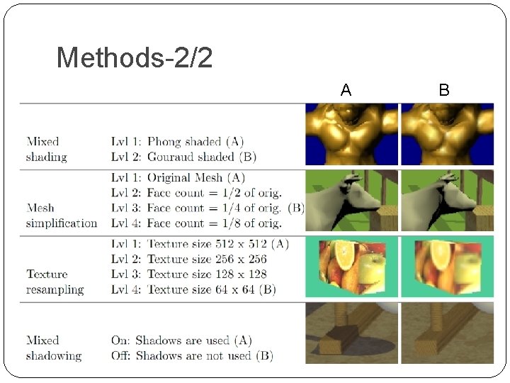 Methods-2/2 A B 