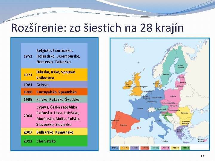 Rozšírenie: zo šiestich na 28 krajín 1952 Belgicko, Francúzsko, Holandsko, Luxembursko, Nemecko, Taliansko 1973