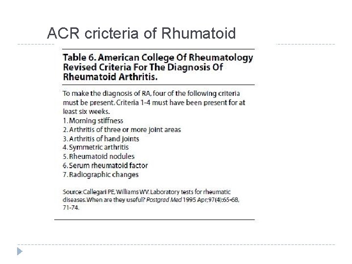  ACR cricteria of Rhumatoid 
