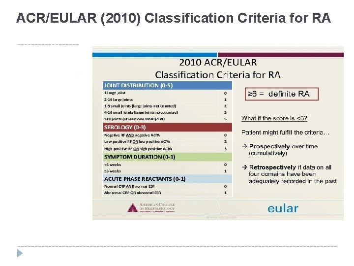 ACR/EULAR (2010) Classification Criteria for RA 