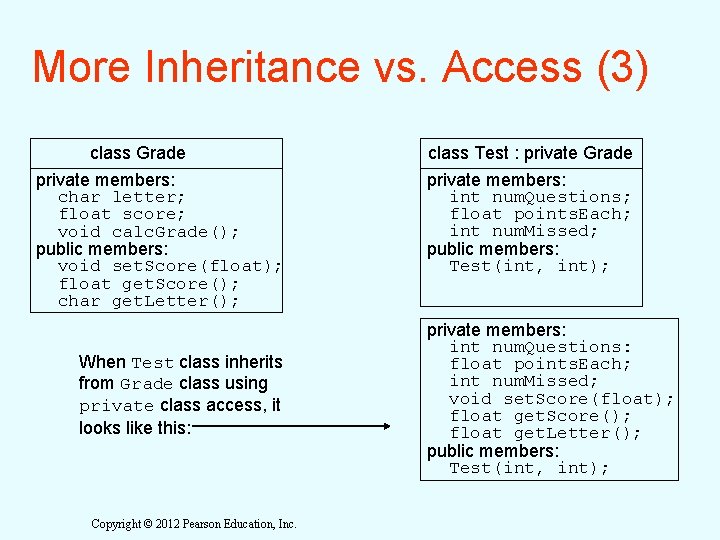 More Inheritance vs. Access (3) class Grade private members: char letter; float score; void More Inheritance vs. Access (3) class Grade private members: char letter; float score; void