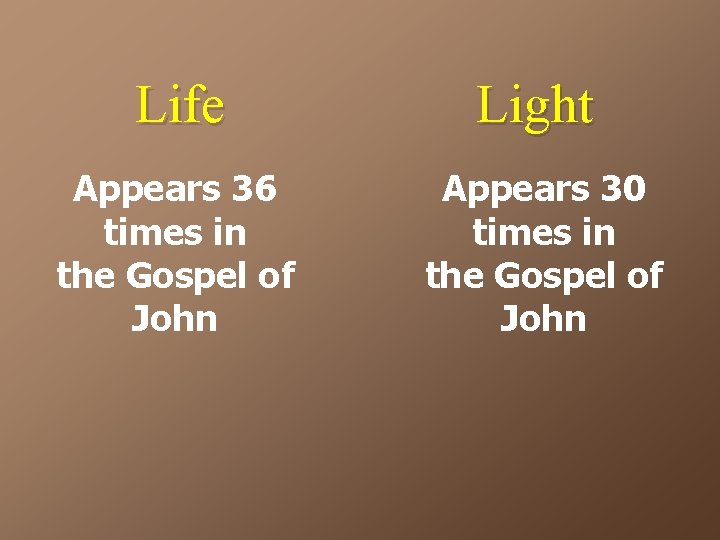 Life Light Appears 36 times in the Gospel of John Appears 30 times in