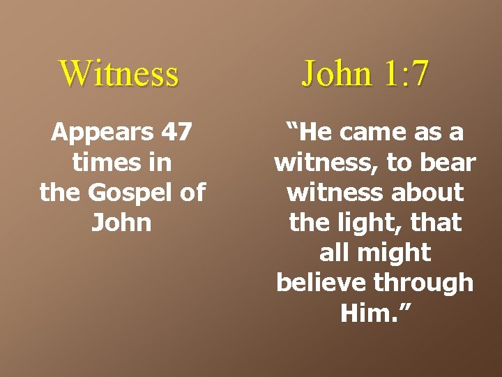 Witness Appears 47 times in the Gospel of John 1: 7 “He came as