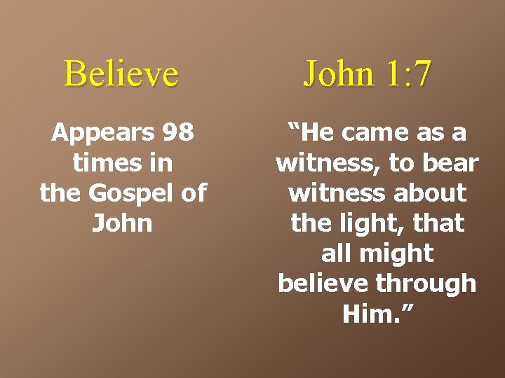 Believe Appears 98 times in the Gospel of John 1: 7 “He came as