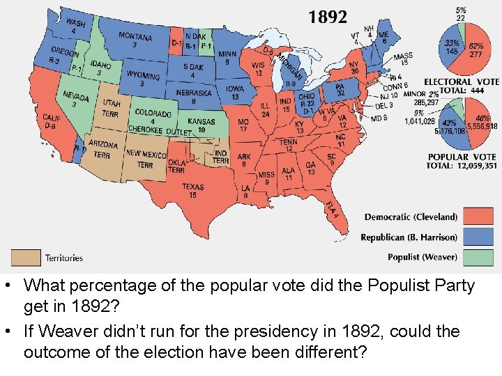  • What percentage of the popular vote did the Populist Party get in