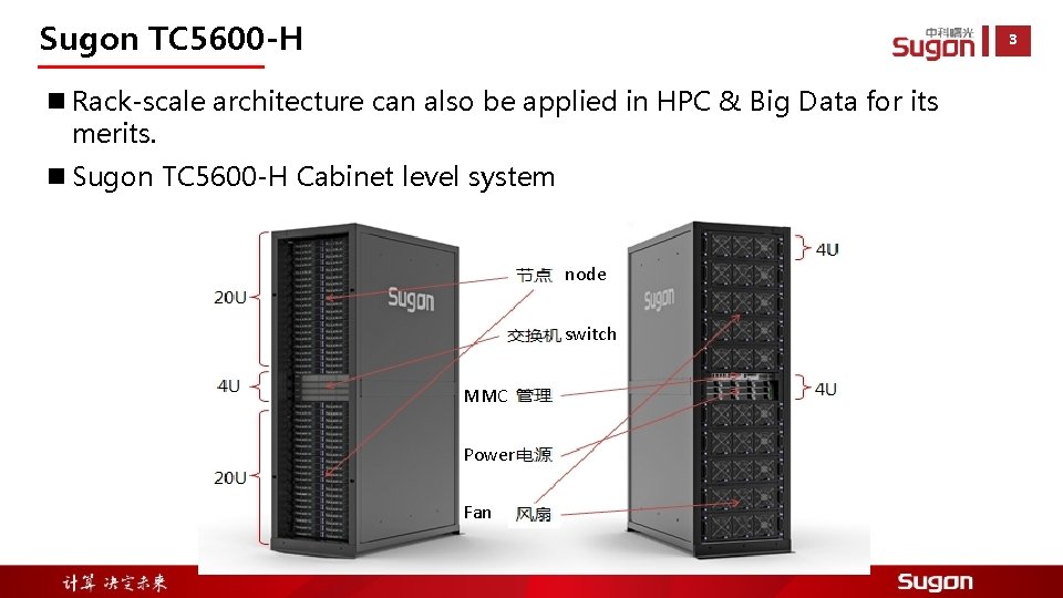 Sugon TC 5600 -H 3 n Rack-scale architecture can also be applied in HPC