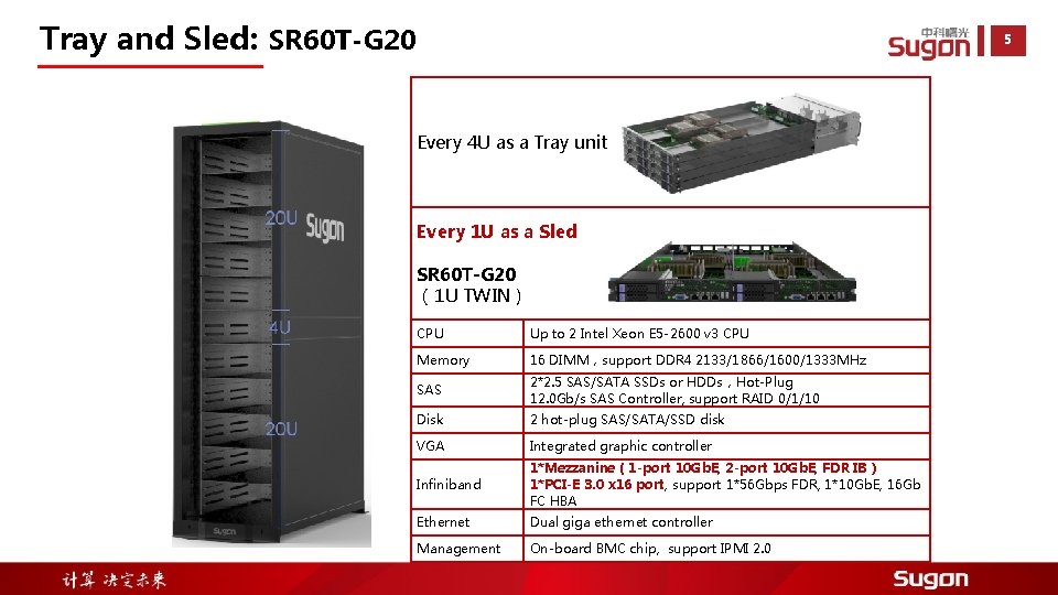 Tray and Sled: SR 60 T-G 20 5 Every 4 U as a Tray