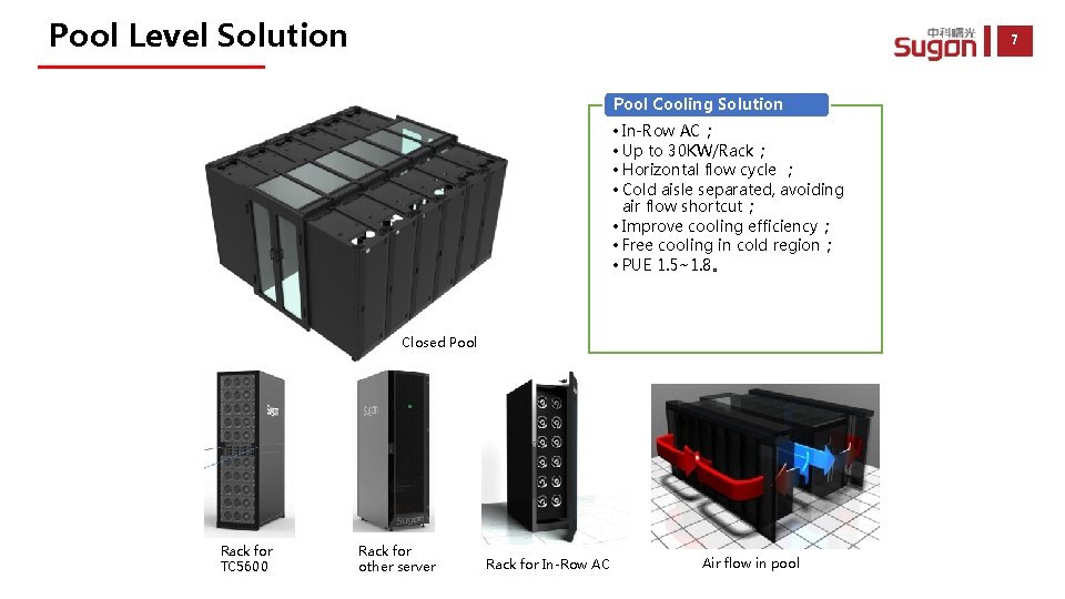 Pool Level Solution 7 Pool Cooling Solution • In-Row AC； • Up to 30