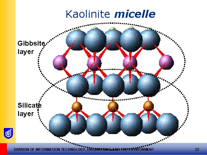 Kaolinite micelle Gibbsite layer Silicate layer DIVISION OF INFORMATION TECHNOLOGY, ENGINEERING AND THE ENVIRONMENT