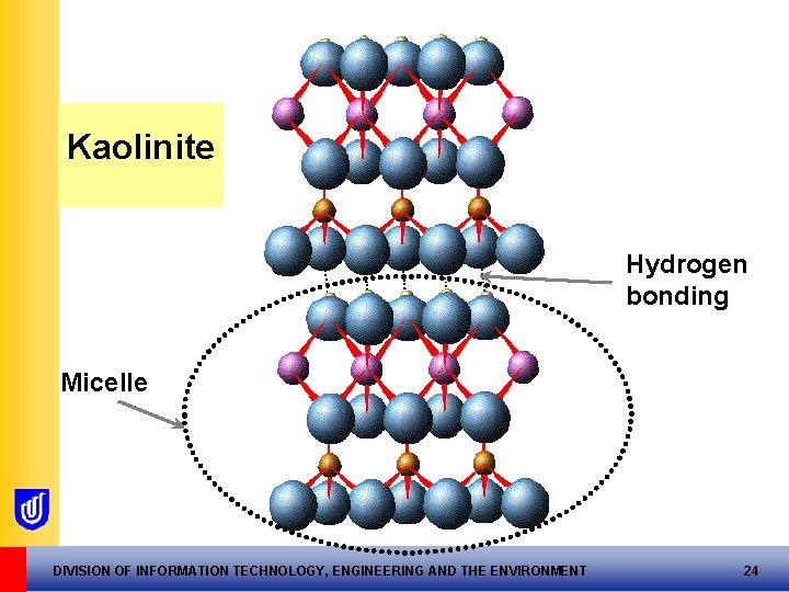 Kaolinite Hydrogen bonding Micelle DIVISION OF INFORMATION TECHNOLOGY, ENGINEERING AND THE ENVIRONMENT 24 