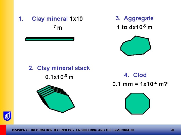 1. Clay mineral 1 x 107 m 2. Clay mineral stack 0. 1 x
