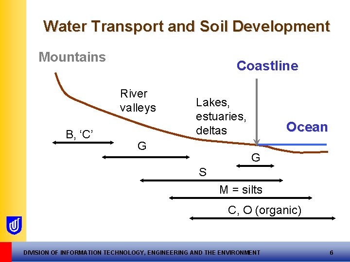 Water Transport and Soil Development Mountains Coastline River valleys B, ‘C’ Lakes, estuaries, deltas