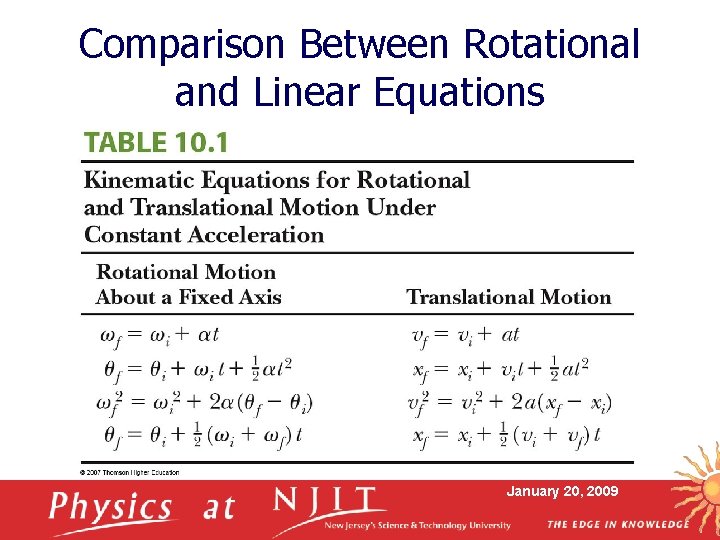 Comparison Between Rotational and Linear Equations January 20, 2009 Comparison Between Rotational and Linear Equations January 20, 2009