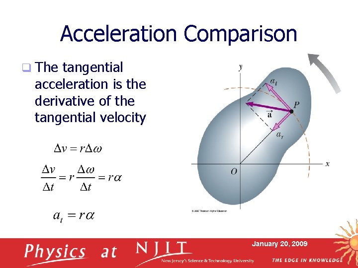 Acceleration Comparison q The tangential acceleration is the derivative of the tangential velocity January Acceleration Comparison q The tangential acceleration is the derivative of the tangential velocity January