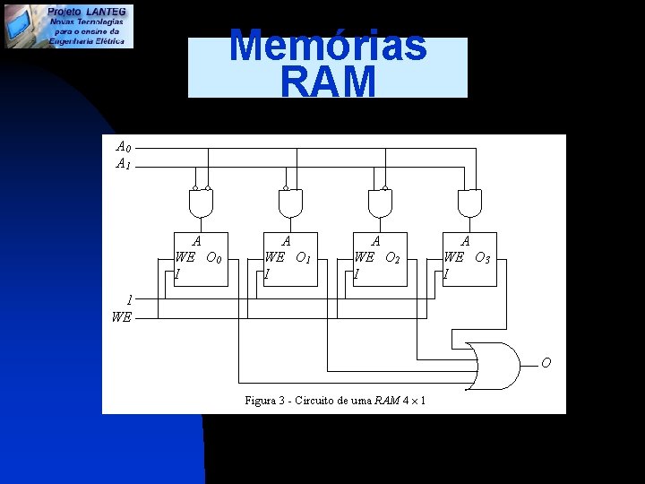 Memórias RAM 