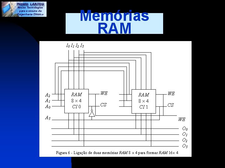 Memórias RAM 