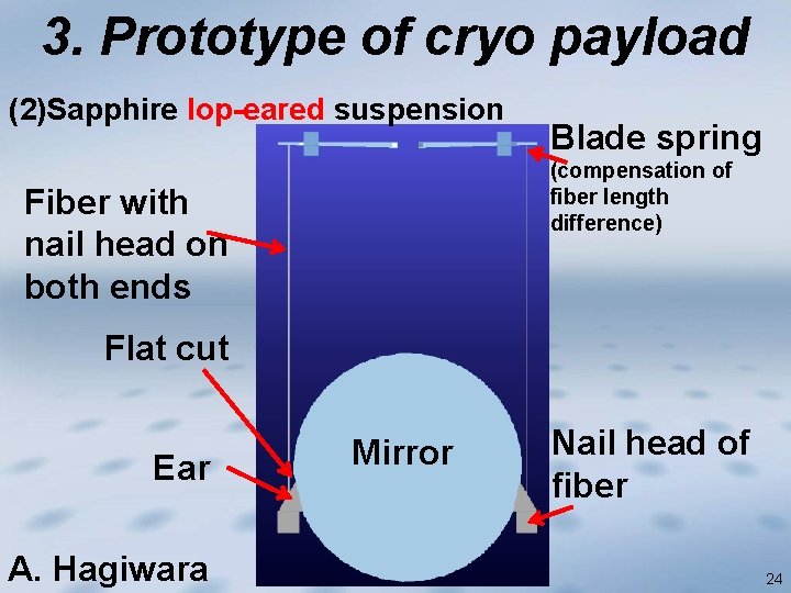 3. Prototype of cryo payload (2)Sapphire lop-eared suspension Blade spring (compensation of fiber length