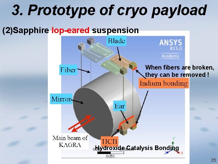 3. Prototype of cryo payload (2)Sapphire lop-eared suspension When fibers are broken, they can