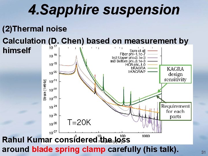 4. Sapphire suspension (2)Thermal noise Calculation (D. Chen) based on measurement by himself Rahul