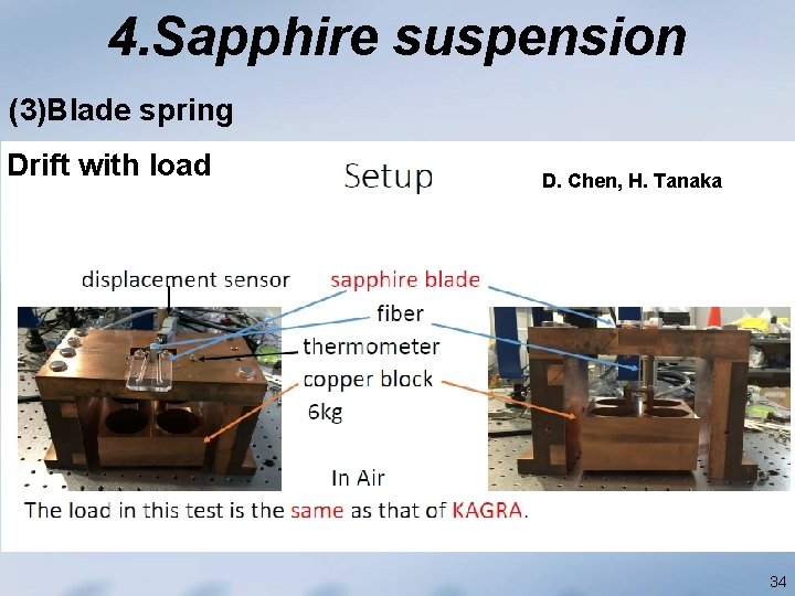 4. Sapphire suspension (3)Blade spring Drift with load D. Chen, H. Tanaka 34 