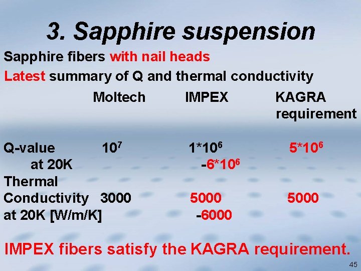 3. Sapphire suspension Sapphire fibers with nail heads Latest summary of Q and thermal