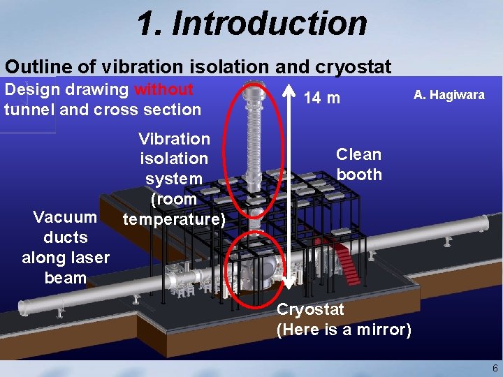 1. Introduction Outline of vibration isolation and cryostat Design drawing without tunnel and cross