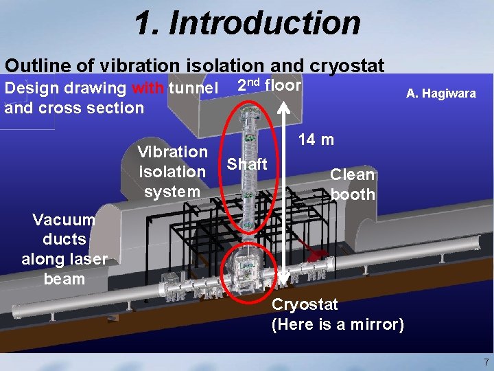 1. Introduction Outline of vibration isolation and cryostat Design drawing with tunnel and cross