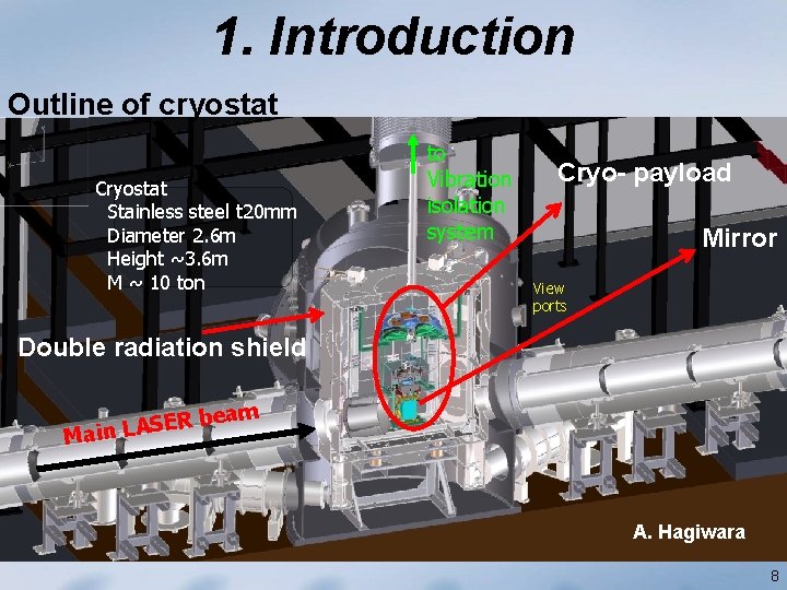 1. Introduction Outline of cryostat Cryostat Stainless steel t 20 mm Diameter 2. 6