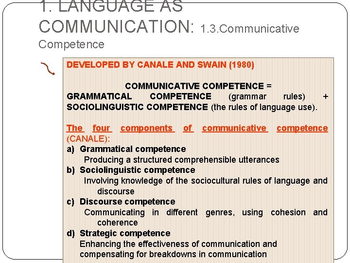 1. LANGUAGE AS COMMUNICATION: 1. 3. Communicative Competence DEVELOPED BY CANALE AND SWAIN (1980)