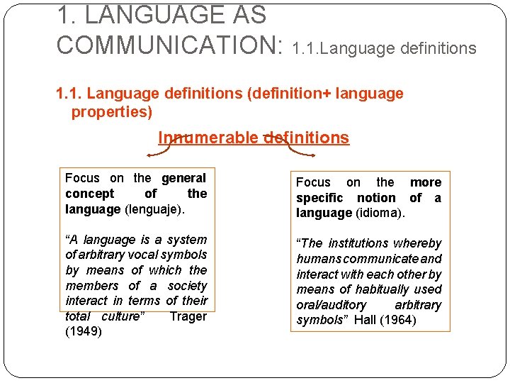 1. LANGUAGE AS COMMUNICATION: 1. 1. Language definitions (definition+ language properties) Innumerable definitions Focus