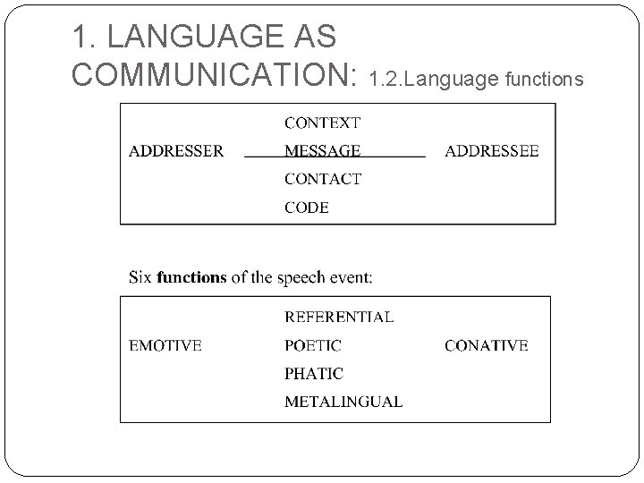 1. LANGUAGE AS COMMUNICATION: 1. 2. Language functions 