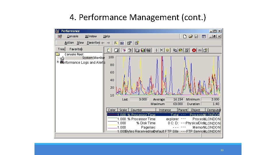 4. Performance Management (cont. ) Performance Console Window Help Action View Favorites Tree Favorites 4. Performance Management (cont. ) Performance Console Window Help Action View Favorites Tree Favorites