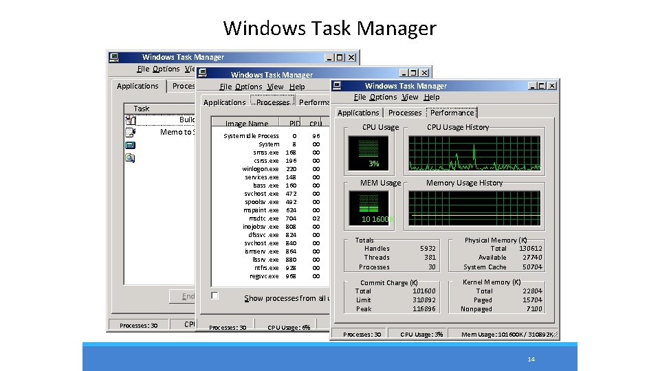 Windows Task Manager File Options View Windows Help Windows Task Manager Applications Processes Performance Windows Task Manager File Options View Windows Help Windows Task Manager Applications Processes Performance