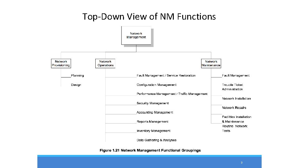 Top-Down View of NM Functions 3 Top-Down View of NM Functions 3