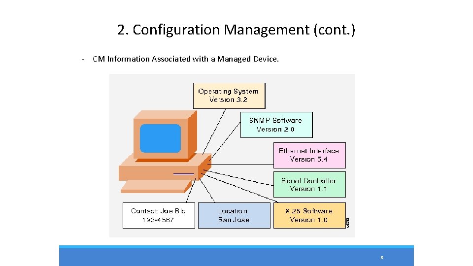 2. Configuration Management (cont. ) - CM Information Associated with a Managed Device. 8 2. Configuration Management (cont. ) - CM Information Associated with a Managed Device. 8
