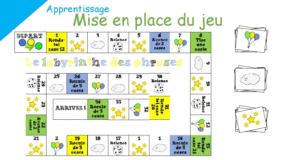 Apprentissage Mise en place du jeu 