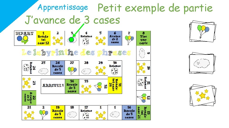 Petit exemple de partie J’avance de 3 cases Apprentissage 