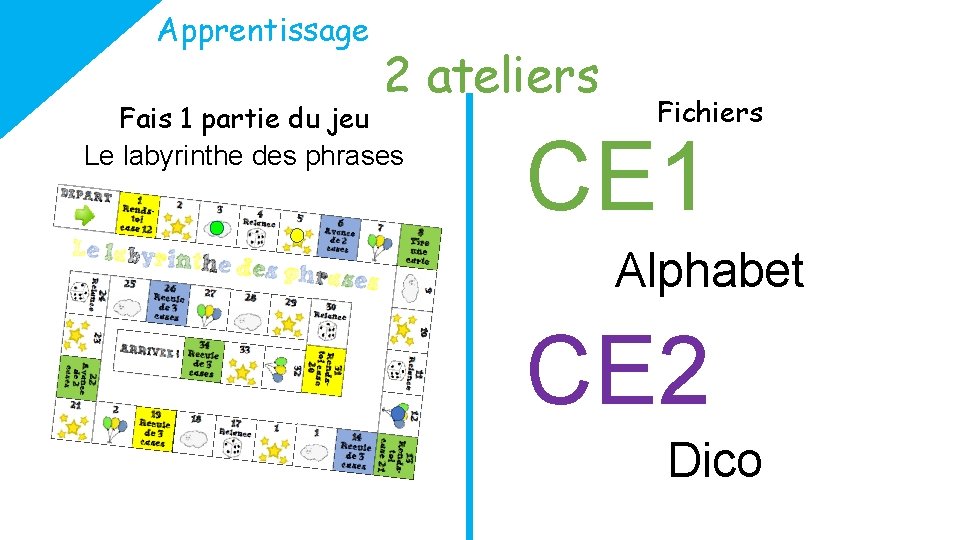 Apprentissage 2 ateliers Fais 1 partie du jeu Le labyrinthe des phrases Fichiers CE