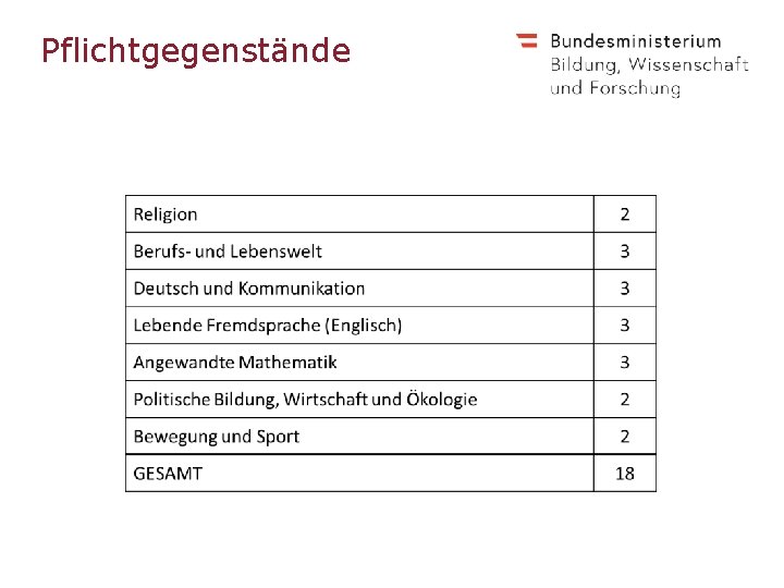 Pflichtgegenstände 