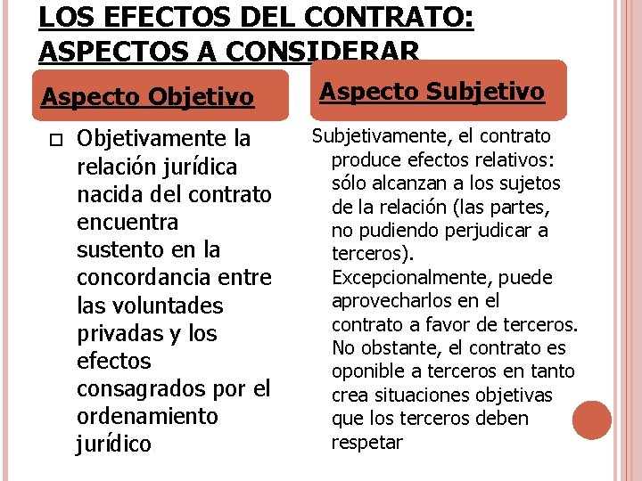 LOS EFECTOS DEL CONTRATO: ASPECTOS A CONSIDERAR Aspecto Objetivo Objetivamente la relación jurídica nacida LOS EFECTOS DEL CONTRATO: ASPECTOS A CONSIDERAR Aspecto Objetivo Objetivamente la relación jurídica nacida