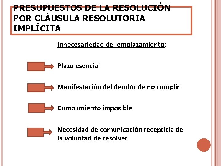 PRESUPUESTOS DE LA RESOLUCIÓN POR CLÁUSULA RESOLUTORIA IMPLÍCITA Innecesariedad del emplazamiento: Plazo esencial Manifestación PRESUPUESTOS DE LA RESOLUCIÓN POR CLÁUSULA RESOLUTORIA IMPLÍCITA Innecesariedad del emplazamiento: Plazo esencial Manifestación